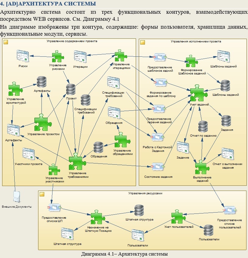 О качестве требований в ИТ проектах, на чистоту (с позиции команды разработки). Часть 2 - 3