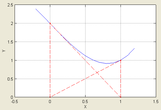 Параметрическое моделирование в САПР SolveSpace: «Неисповедимы пути Решателя» или «Червоточины Ньютона» - 2