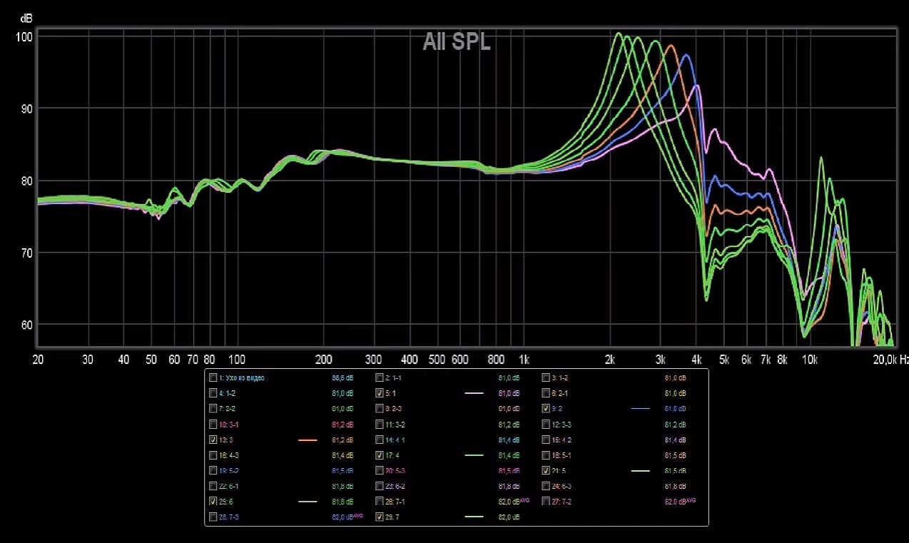 Стендам нужны уши: о недостоверности измерений АЧХ наушников - 7