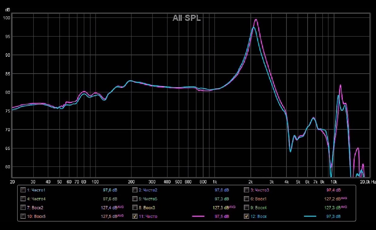 Стендам нужны уши: о недостоверности измерений АЧХ наушников - 8