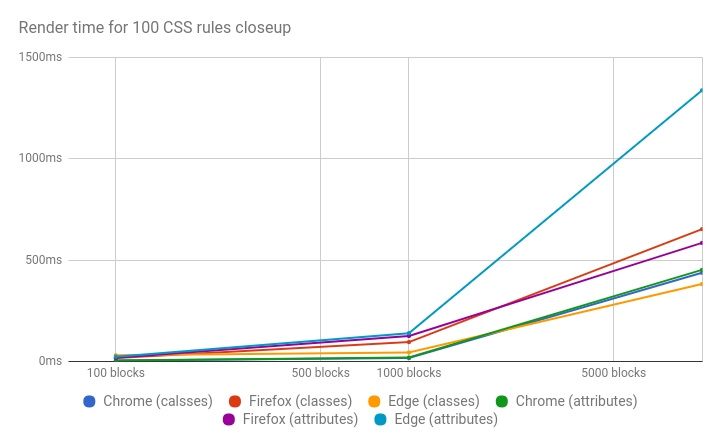 Edge ненавидит ваши атрибуты - 2 Edge ненавидит ваши атрибуты - 2