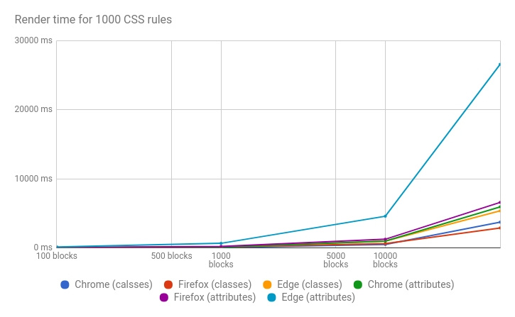 Edge ненавидит ваши атрибуты - 4 Edge ненавидит ваши атрибуты - 4