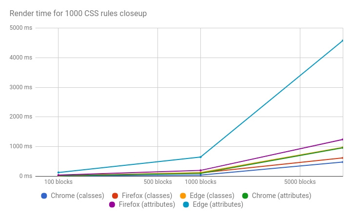 Edge ненавидит ваши атрибуты - 5 Edge ненавидит ваши атрибуты - 5