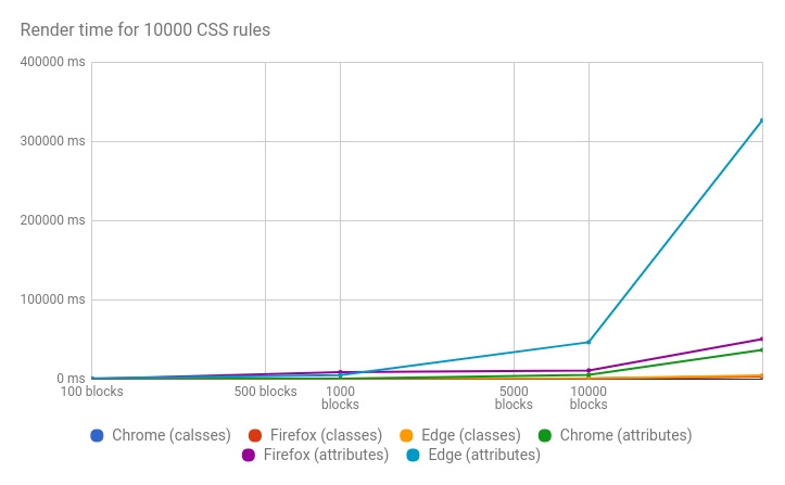 Edge ненавидит ваши атрибуты - 6 Edge ненавидит ваши атрибуты - 6