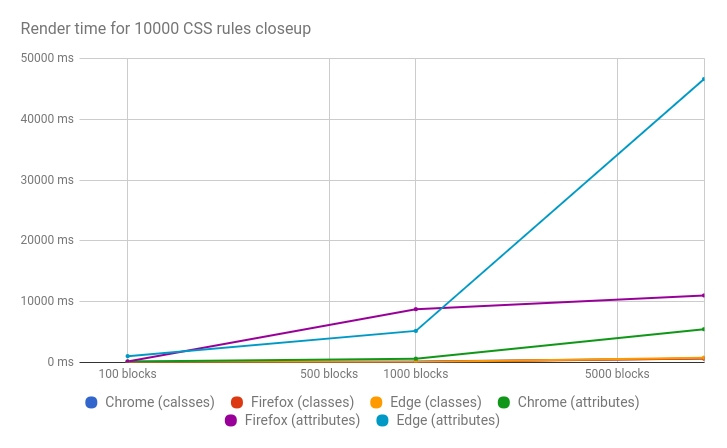 Edge ненавидит ваши атрибуты - 7 Edge ненавидит ваши атрибуты - 7