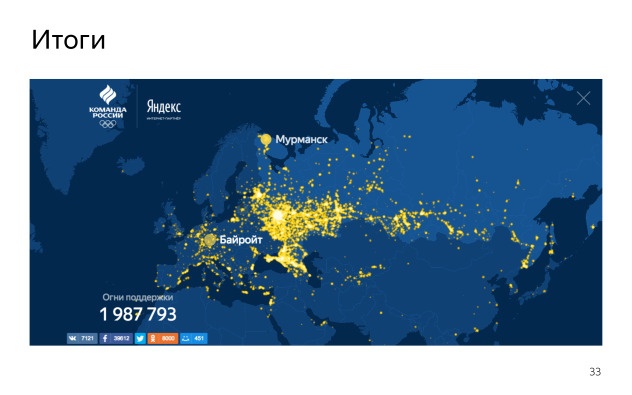 Как создавалась карта с голосами болельщиков для Олимпиады. Лекция в Яндексе - 17