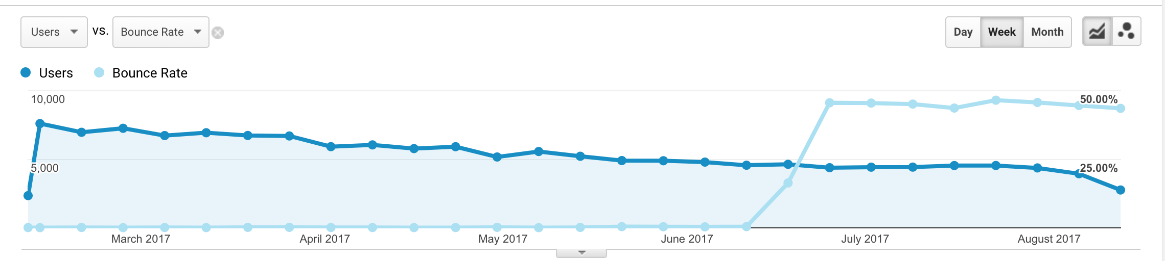 Ошибки в консоли - пора над ними работать снова