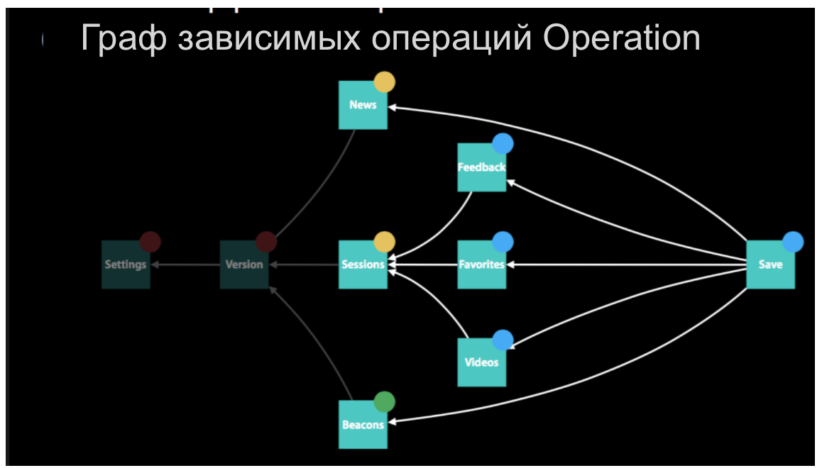 Dependencies only