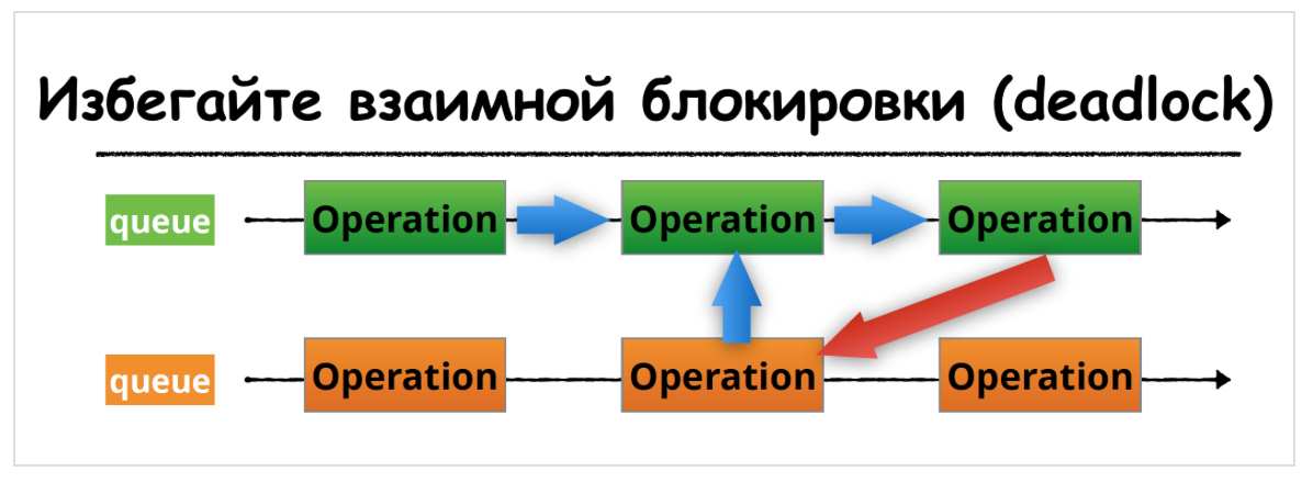 Concurrency в Swift 3 и 4. Operation и OperationQueue - 39