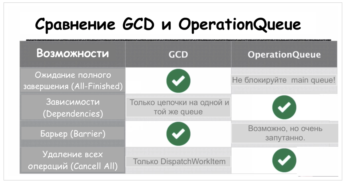 Concurrency в Swift 3 и 4. Operation и OperationQueue - 86