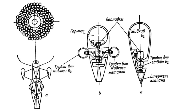 Цандер: Забытый между Циолковским и Королевым - 7 Цандер: Забытый между Циолковским и Королевым - 7