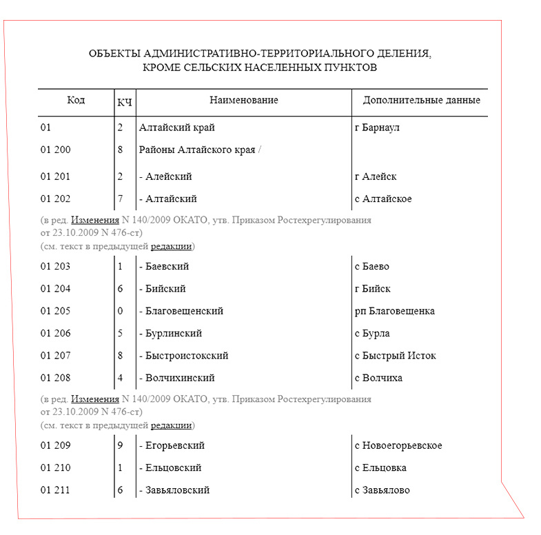 Что можно узнать о квартире из открытых справочников - 3