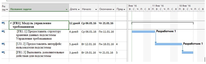 О качестве требований в ИТ проектах, начистоту (с позиции команды разработки). Часть 3 - 3