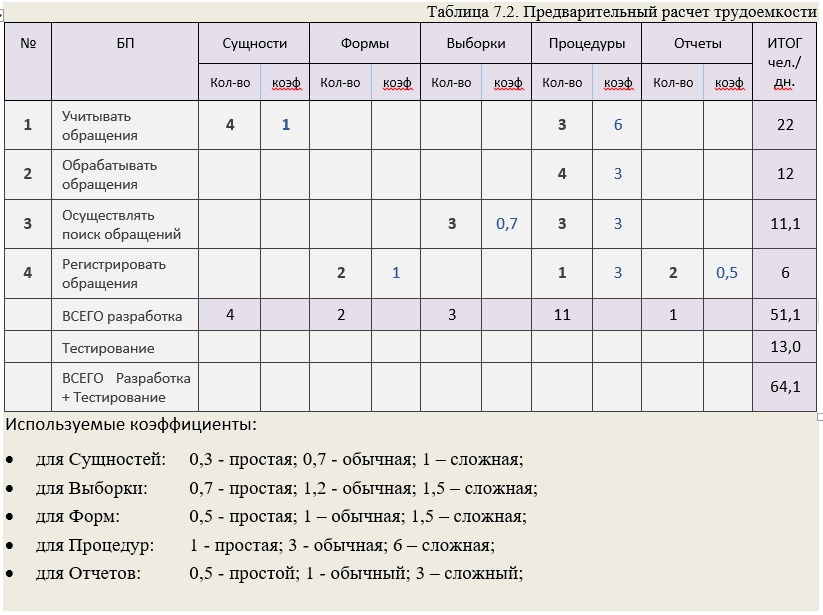 О качестве требований в ИТ проектах, начистоту (с позиции команды разработки). Часть 3 - 1