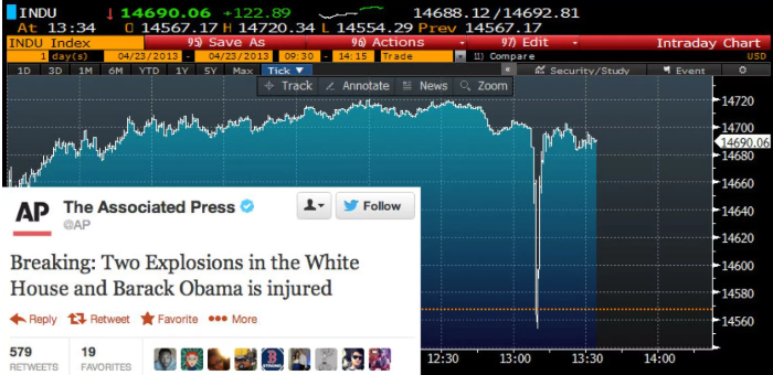 Разбор: могут ли хакеры на самом деле взломать биржу - 2 Разбор: могут ли хакеры на самом деле взломать биржу - 2