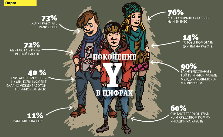 Геймеры по жизни: что мы знаем о поколении Y - 3