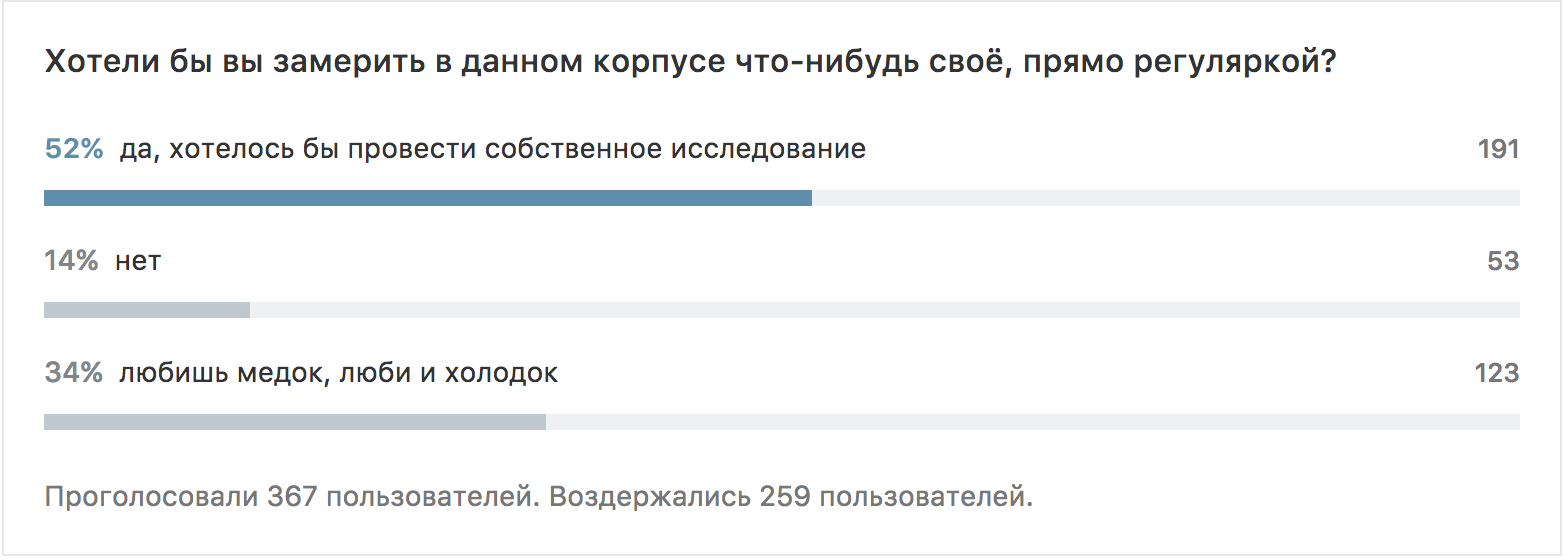 Измеряем динамику упоминания сущностей в информационном поле - 2 Измеряем динамику упоминания сущностей в информационном поле - 2