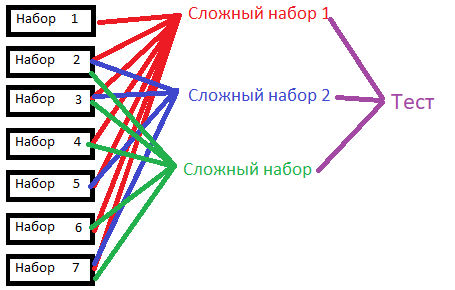 Нагрузочное тестирование Web-систем. Завершаем подготовку - 2