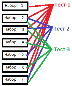 Нагрузочное тестирование Web-систем. Завершаем подготовку - 1