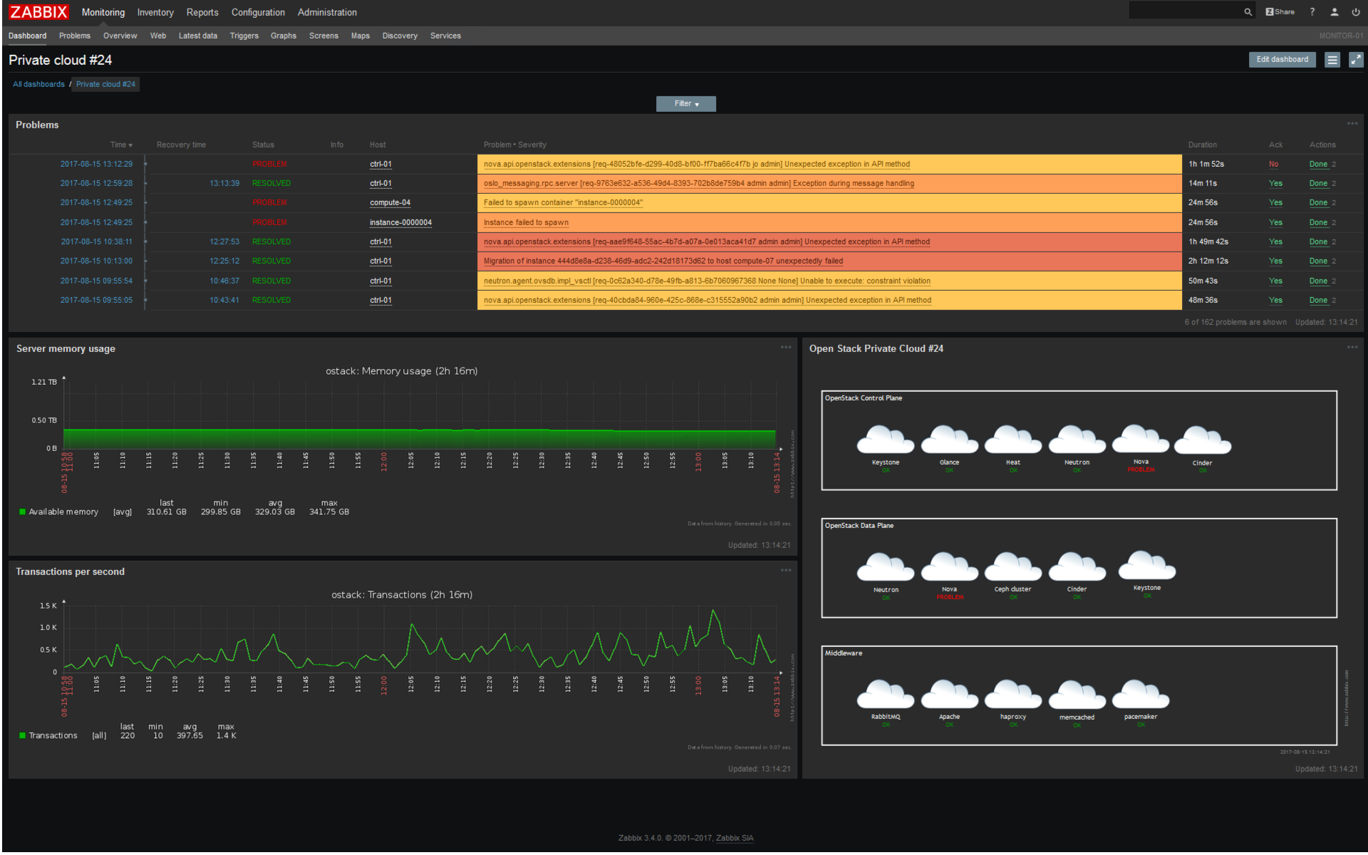 Вышел Zabbix 3.4 - 2