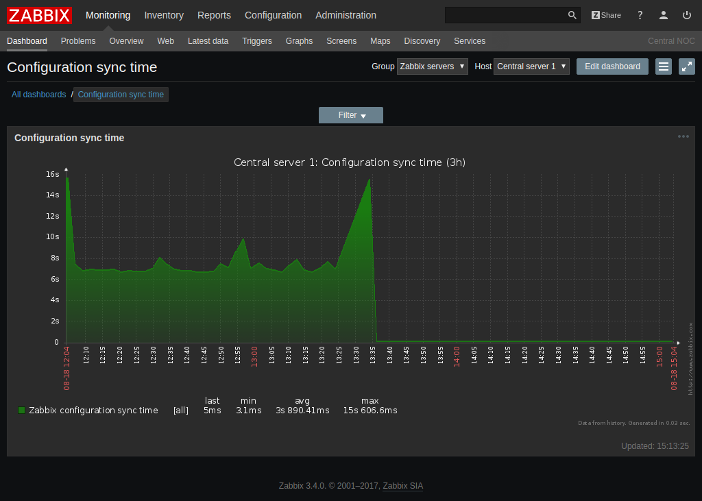 Вышел Zabbix 3.4 - 9