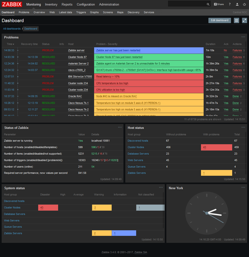 Вышел Zabbix 3.4 - 1