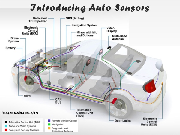 Краткая история Connected Cars: что считать «подключенными машинами» и почему ближайшее будущее не в беспилотниках? - 4