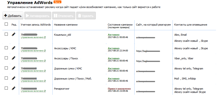 Перестаньте терять деньги в Adwords при форс-мажорах с сайтом - 3