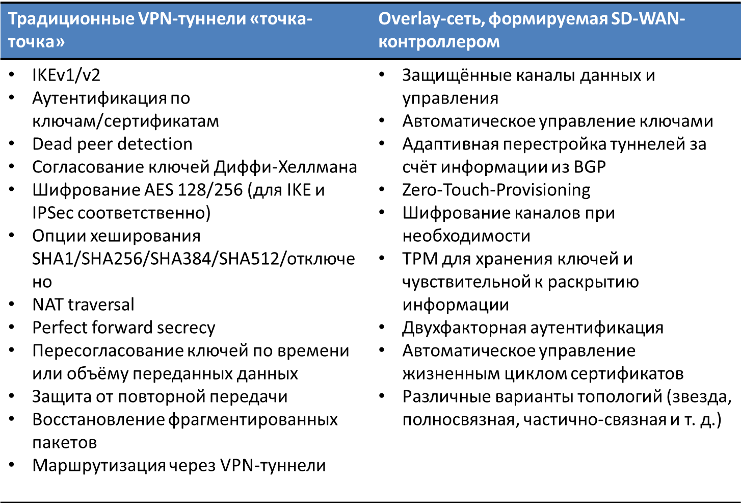 Устойчивый канал на базе кластера сотовых модемов (SD-WAN): решаем проблемы выбора маршрутов - 9 Устойчивый канал на базе кластера сотовых модемов (SD-WAN): решаем проблемы выбора маршрутов - 9