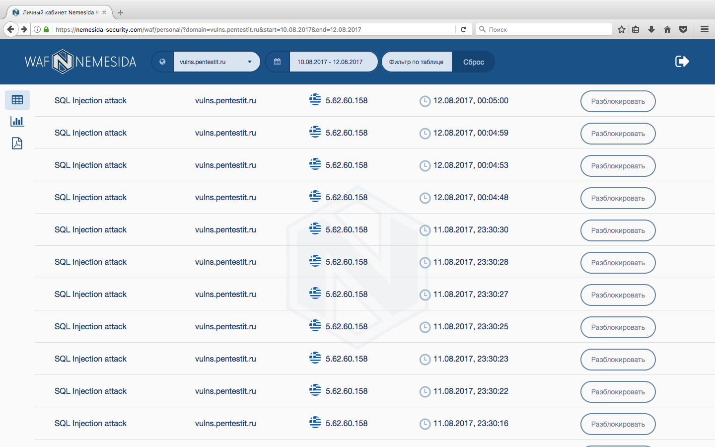 Защита сайта от атак с использованием WAF: от сигнатур до искусственного интеллекта - 2 Защита сайта от атак с использованием WAF: от сигнатур до искусственного интеллекта - 2