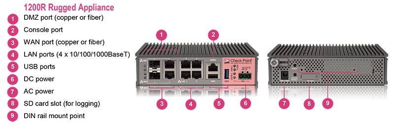 SMB решения Check Point. Новые модели для небольших компаний и филиалов - 11