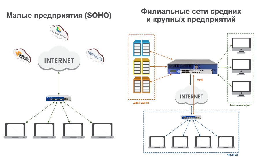 SMB решения Check Point. Новые модели для небольших компаний и филиалов - 7