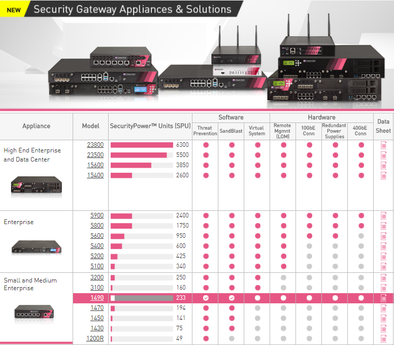 SMB решения Check Point. Новые модели для небольших компаний и филиалов - 1