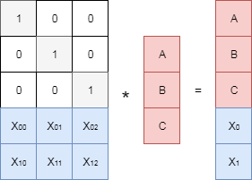 Коды Рида-Соломона. Часть 1 — теория простым языком - 32 image