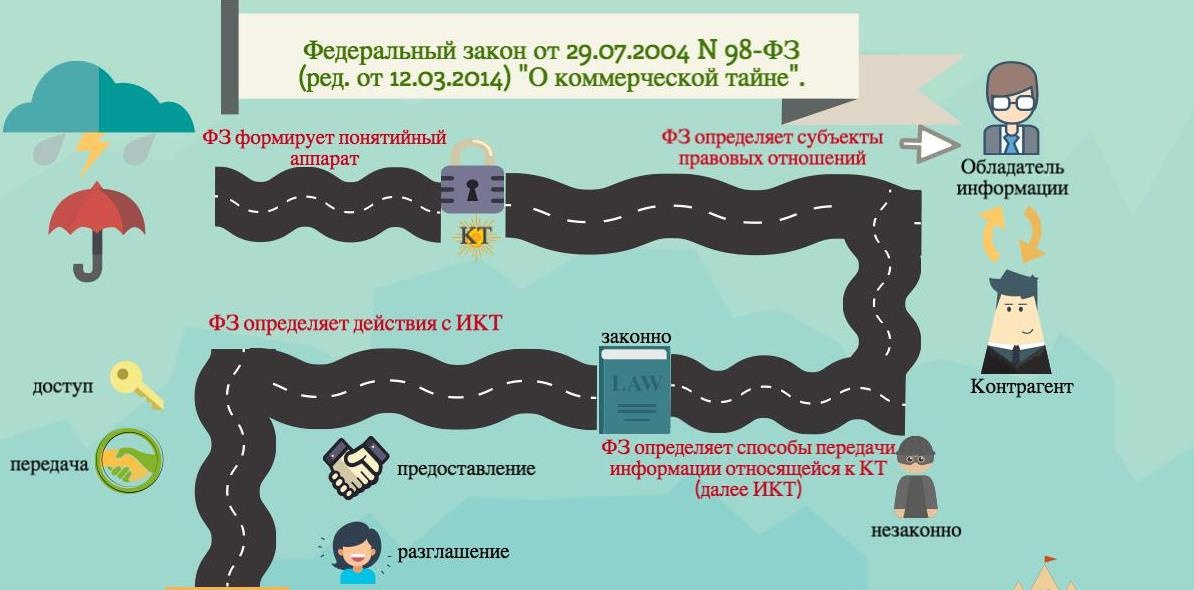 Не все КТ масленица, или КТ не гуляет сама по себе - 2