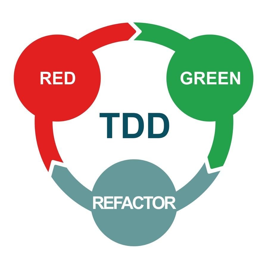 Применение MVP+TDD в разработке iOS приложений - 1