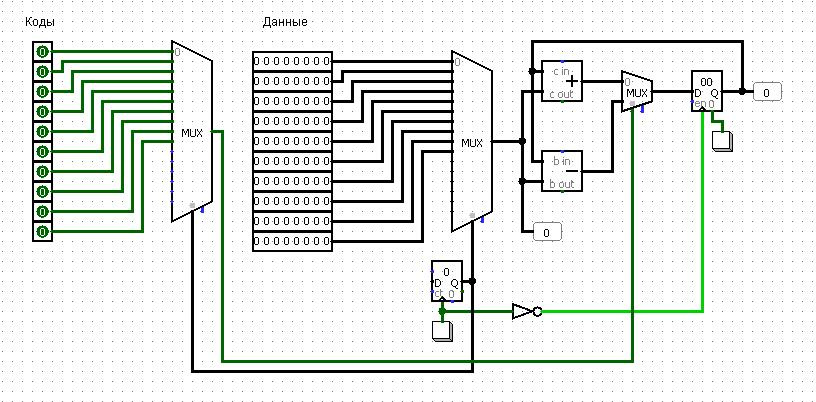 Проектирование процессора (CPU Design) Logisim - 2