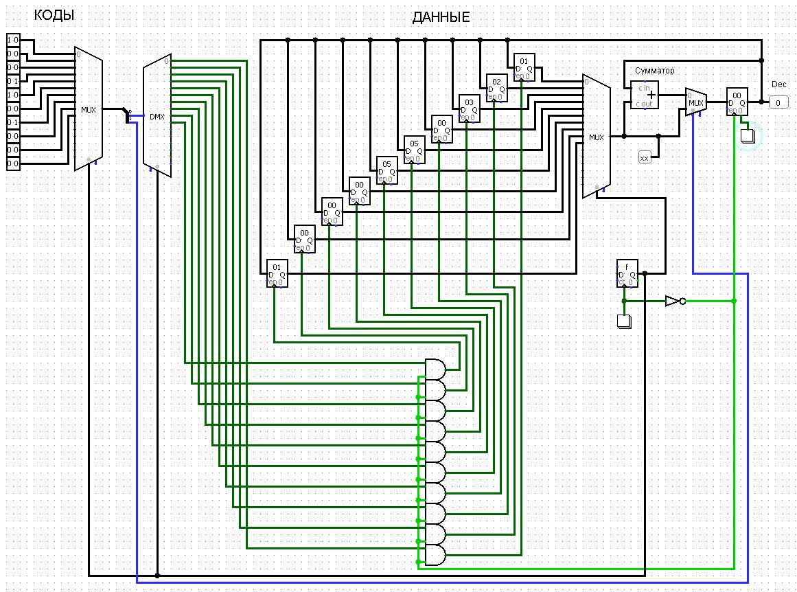 Проектирование процессора (CPU Design) Logisim - 3