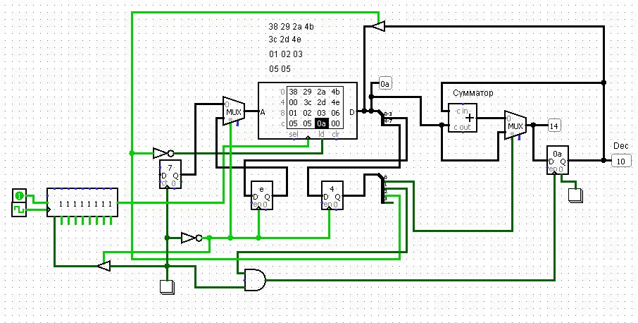 Проектирование процессора (CPU Design) Logisim - 5