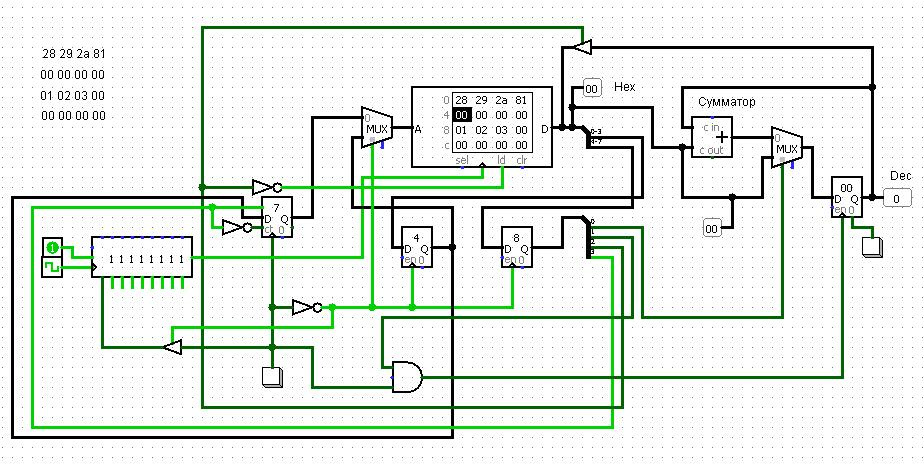 Проектирование процессора (CPU Design) Logisim - 7