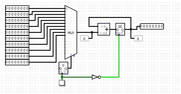 Проектирование процессора (CPU Design) Logisim - 1