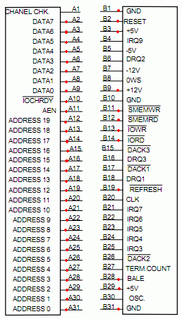 Старые ISA-видеокарты и AVR - 2