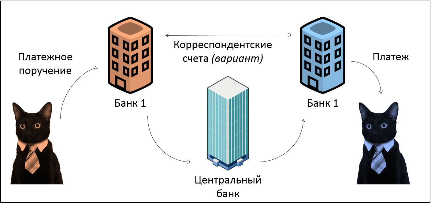 Основы договорной работы в IT: контрагенты и сотрудники - 3