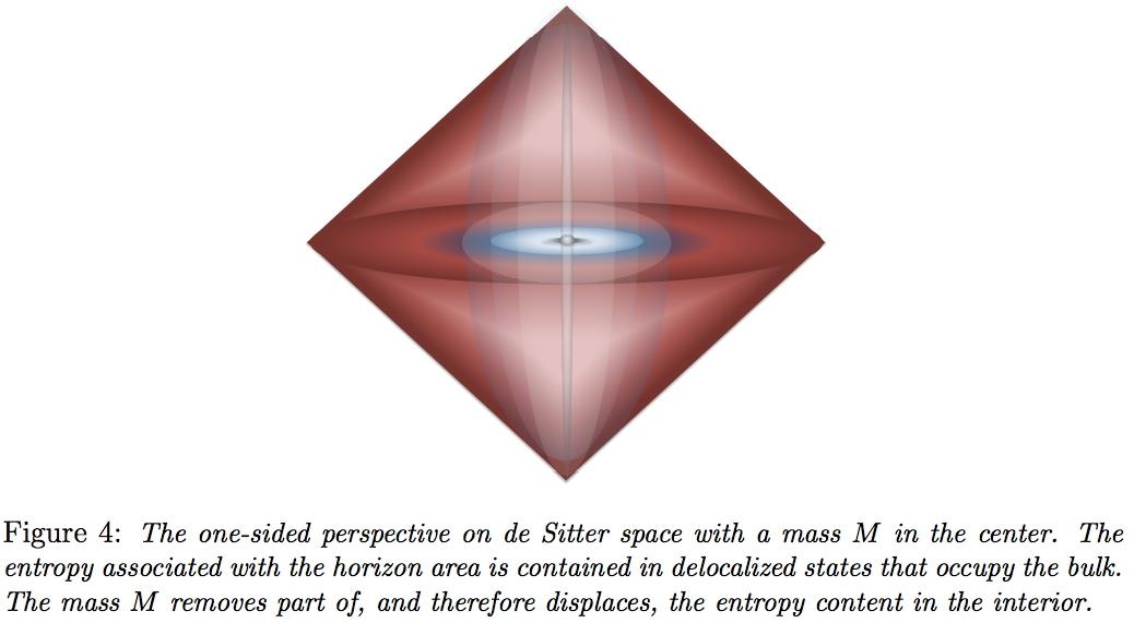 Спросите Итана: что, если гравитация не является фундаментальным взаимодействием? - 6 Спросите Итана: что, если гравитация не является фундаментальным взаимодействием? - 6