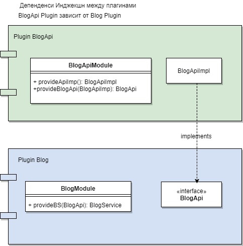 Dagger 2 Multibindings - 1