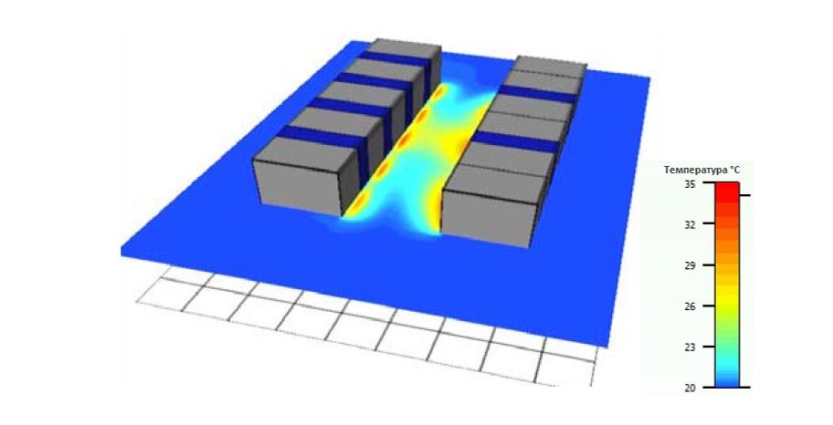 Рядное охлаждение в ЦОДе: мифы и реалии - 3