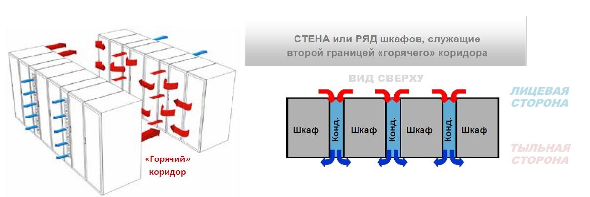 Рядное охлаждение в ЦОДе: мифы и реалии - 6