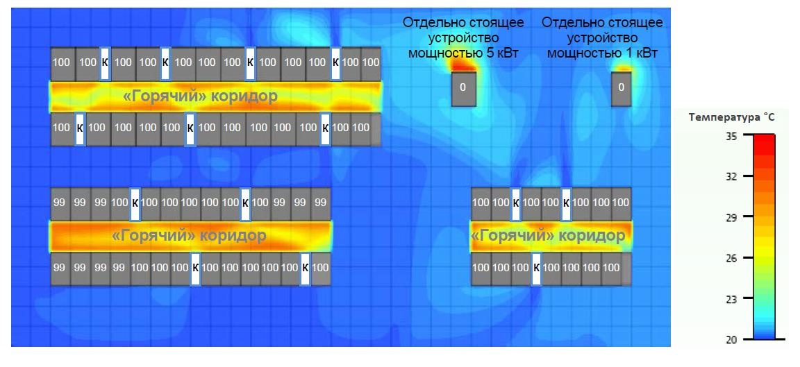 Рядное охлаждение в ЦОДе: мифы и реалии - 9