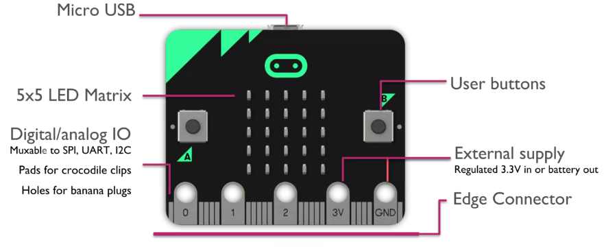 BBC Micro:bit — детский обучающий микрокомпьютер: возможности ввода-вывода - 2