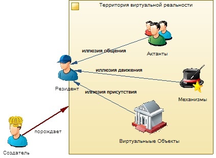 Беседы о Виртуальной реальности. Беседа №1. Реально о Виртуальности - 1